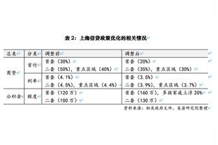 切特：不会在意关于最佳新秀和全明星的噪音 只专注于下个对手