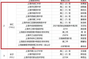 把我忘了？波尔赛季至今只打了7分钟 上赛季在魔术场均21.5分钟