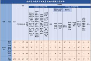 浓眉本赛季3次单场砍下至少25分15板 仅次于约基奇排名第二！